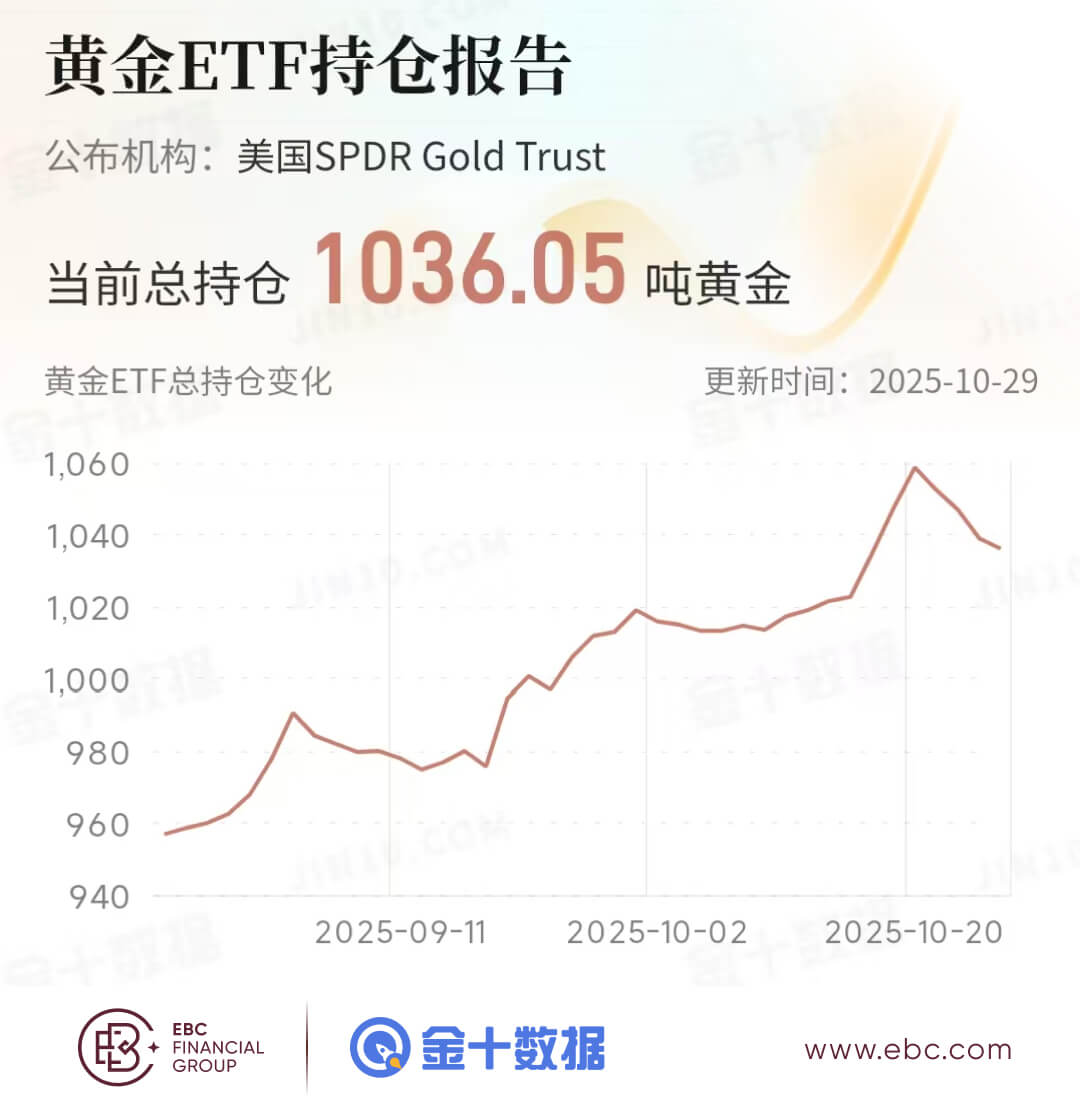 黄金ETF持仓报告 黄金ETF持仓报告