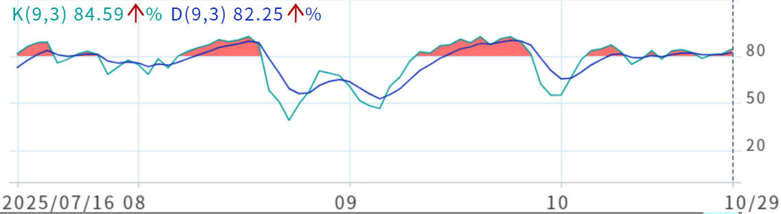 大盘K线图（加权指数）