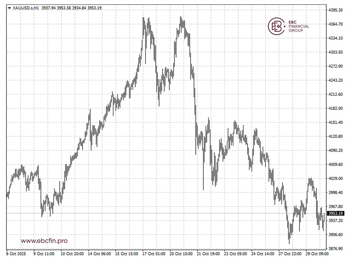黄金价格走势图