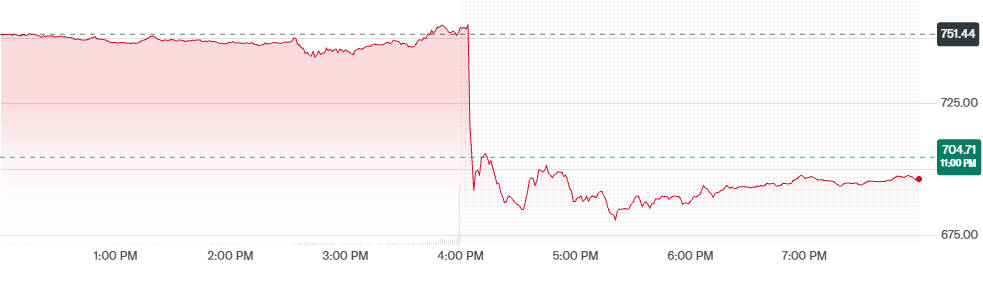 メタの株価（本日）