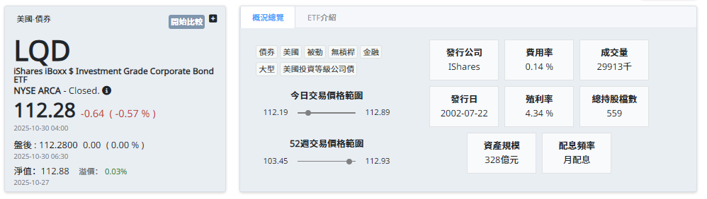 公司債ETF（LQD）