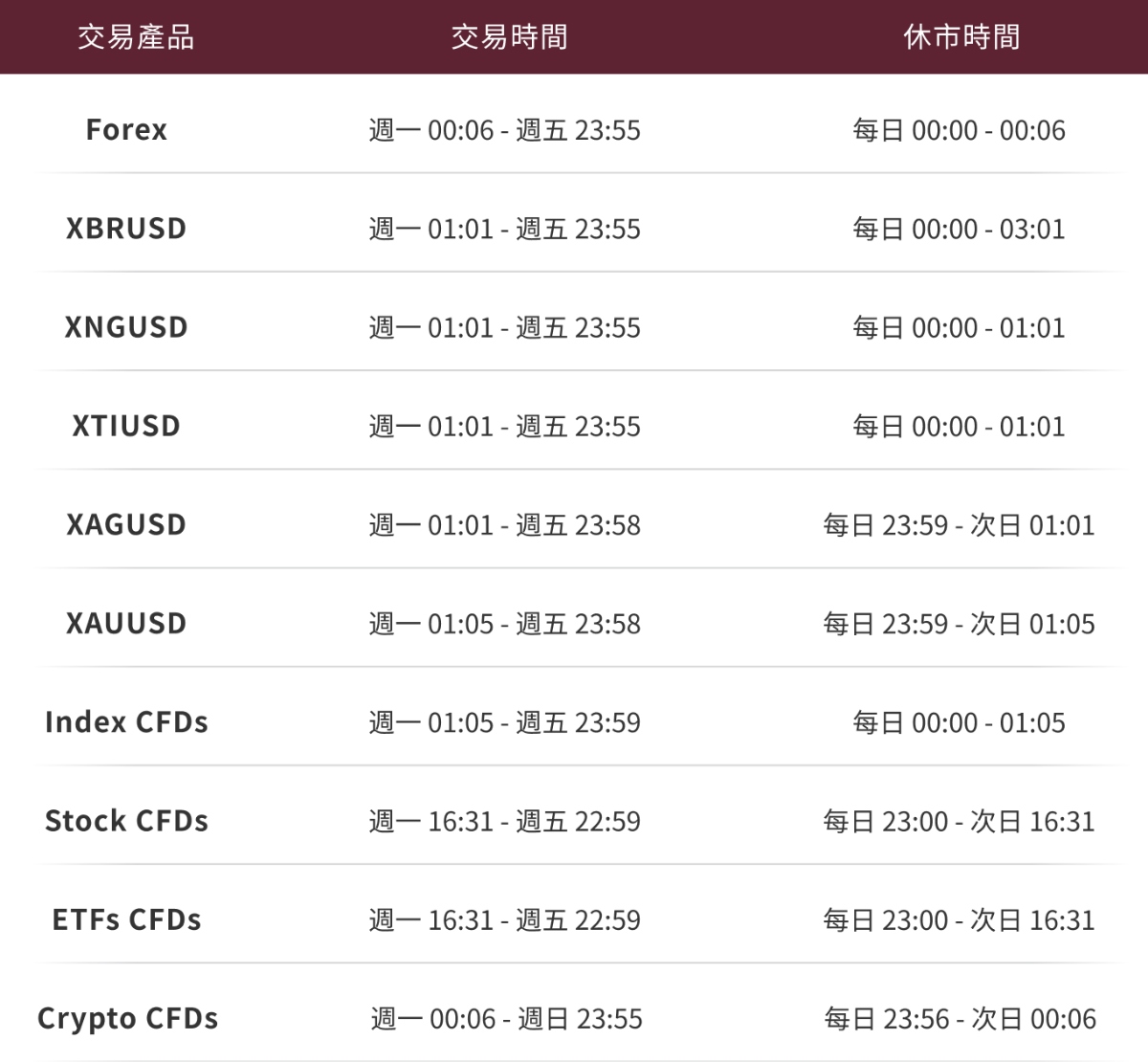 交易时间调整表 交易时间调整表