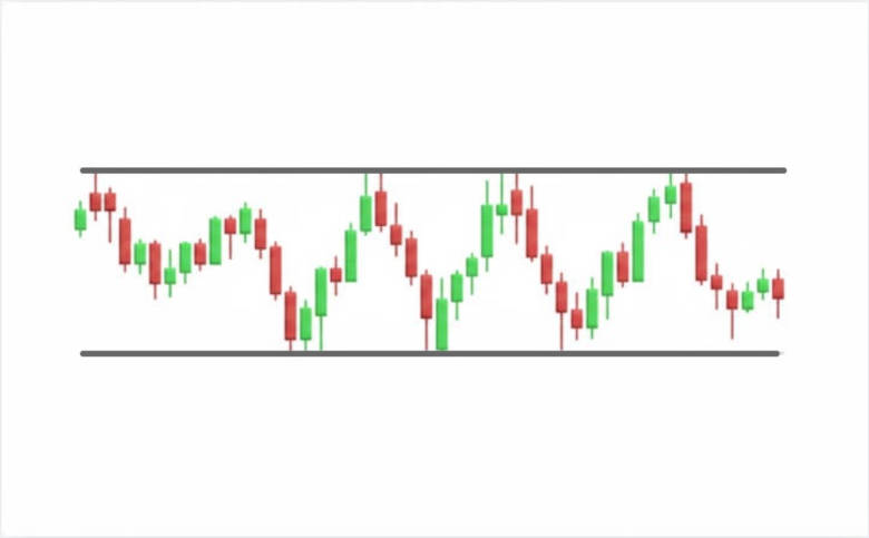 The Rectangle Pattern The Rectangle Pattern