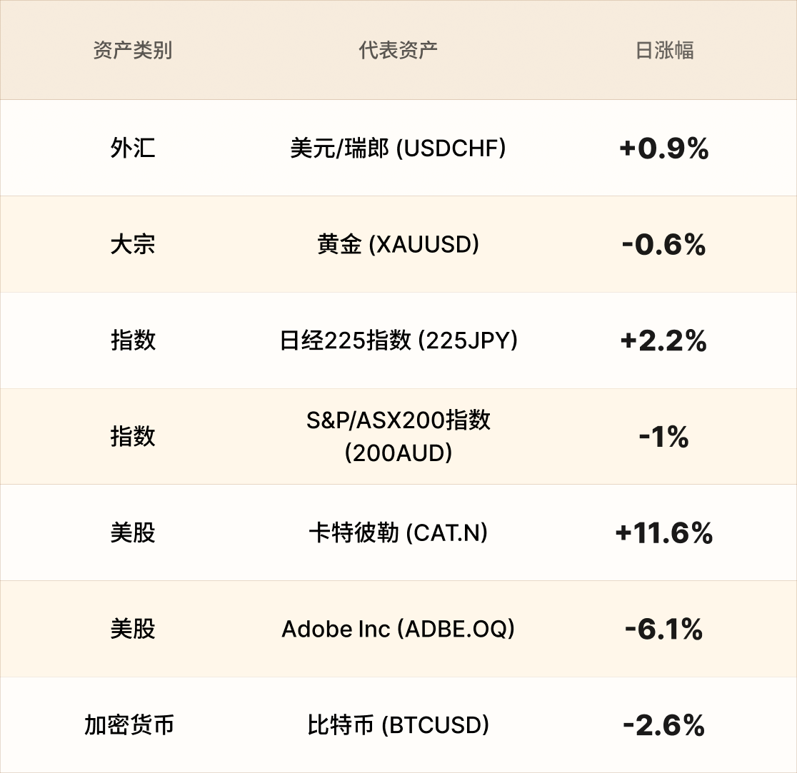 EBC热门品种简报