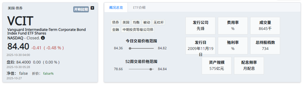 公司债ETF（VCIT）