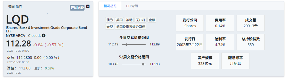 公司债ETF（LQD）