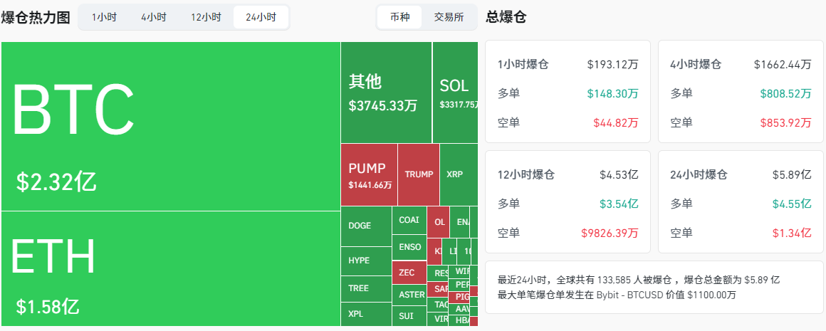 比特币爆仓热力图 比特币爆仓热力图