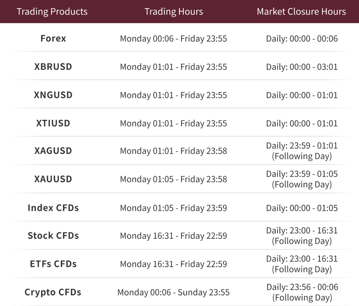 Lịch giao dịch Trading Schedule