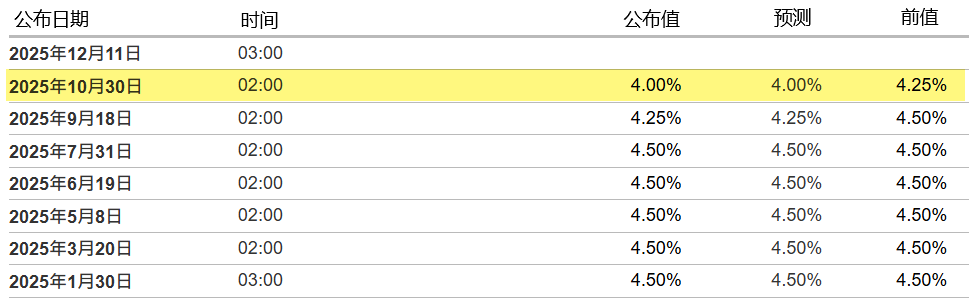 美联储议息结果 美联储议息结果