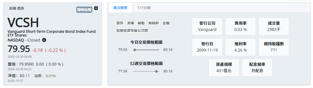 公司債ETF（VCSH）