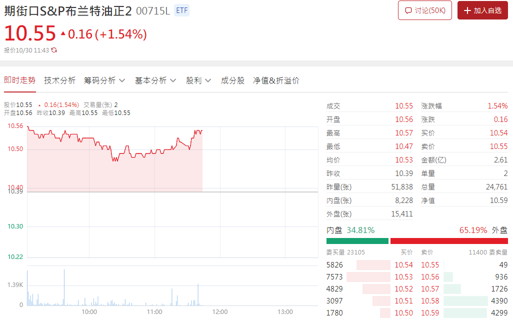 布兰特原油正2走势图 布兰特原油正2走势图
