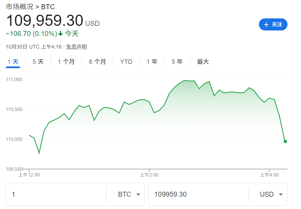 比特币价格走势图 比特币价格走势图