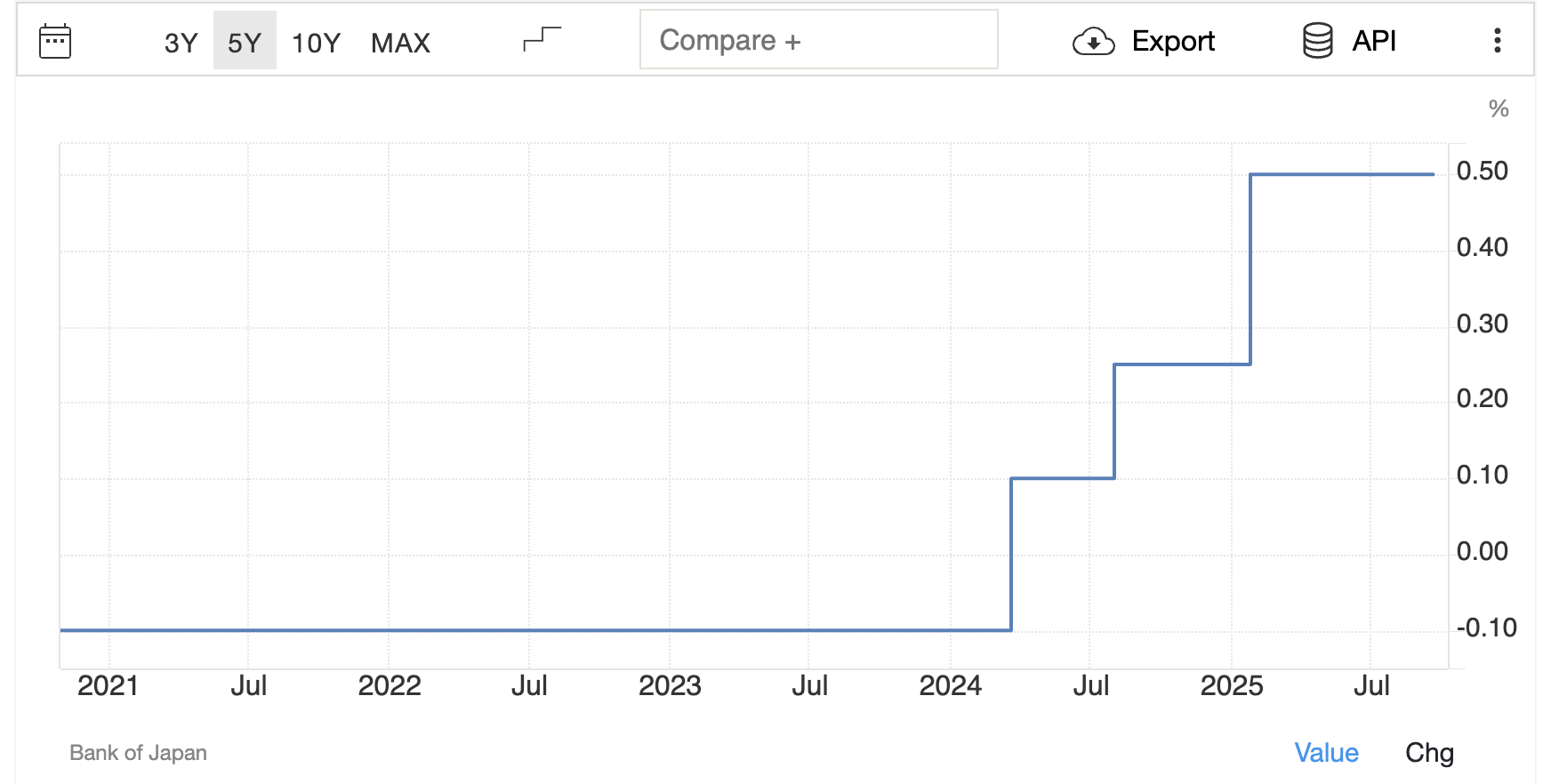 Key Factors Influencing the Yen to Euro Exchange Rate