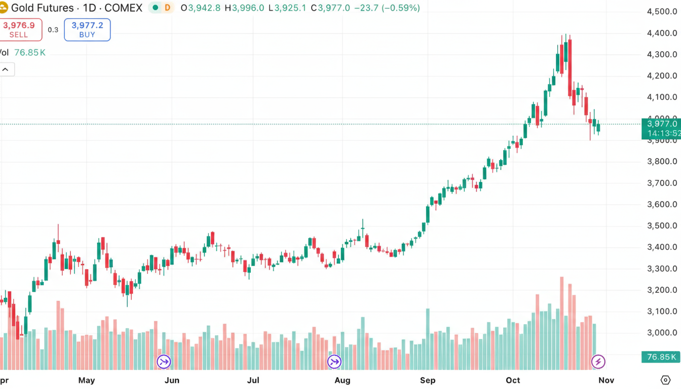 Giá vàng năm 2025 Giá vàng năm 2025