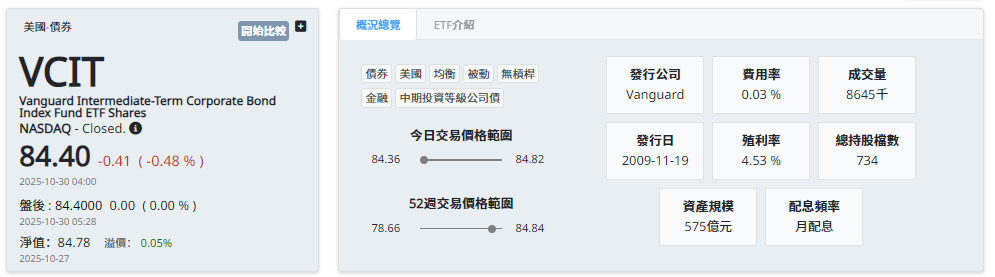公司債ETF（VCIT）