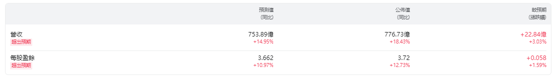 微軟財報總結 微軟財報總結