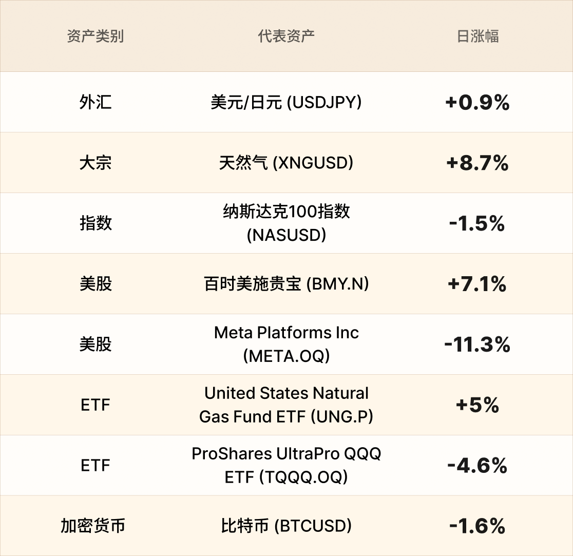 EBC热门品种简报 EBC热门品种简报