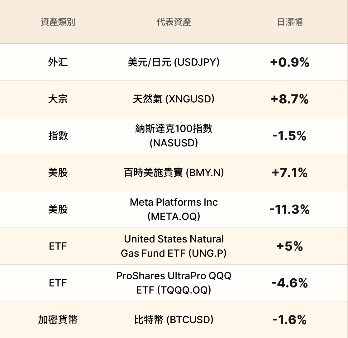 EBC熱門品種簡報 EBC熱門品種簡報