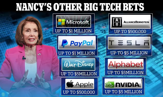 最近ナンシー・ペロシが投資した株 最近ナンシー・ペロシが投資した株