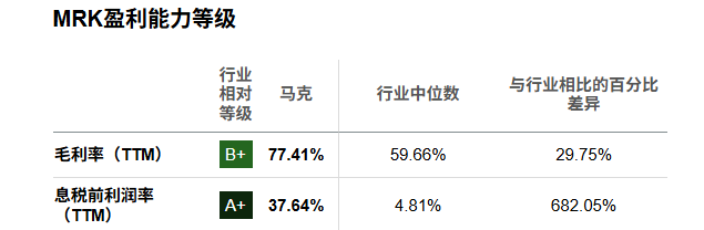 MRK股票盈利评估 MRK股票盈利评估