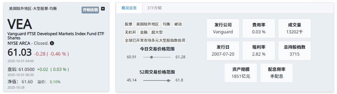 VEA ETF基本介绍 VEA ETF基本介绍