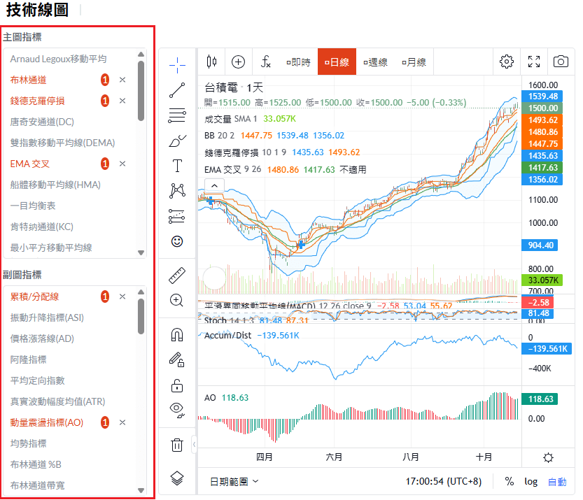 股市交易技術分析 股市交易技術分析