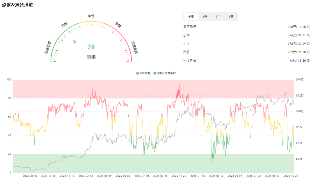 比特幣和恐慌指數