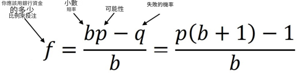 凱利公式 凱利公式
