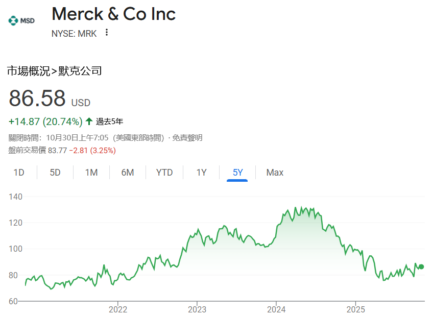 MRK股票近5年價格走勢 MRK股票近5年價格走勢