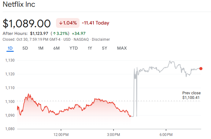 ارتفاع أسهم نتفليكس بعد ساعات من إعلان تقسيم الأسهم Netflix 10-for-1 Stock Split