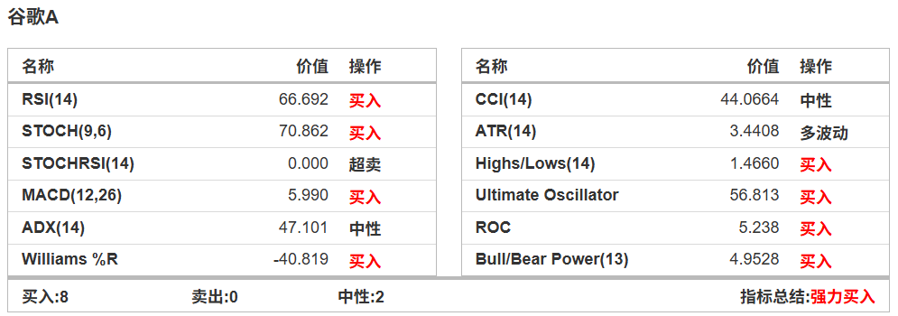 股票交易分析常用技术指标组合 股票交易分析常用技术指标组合