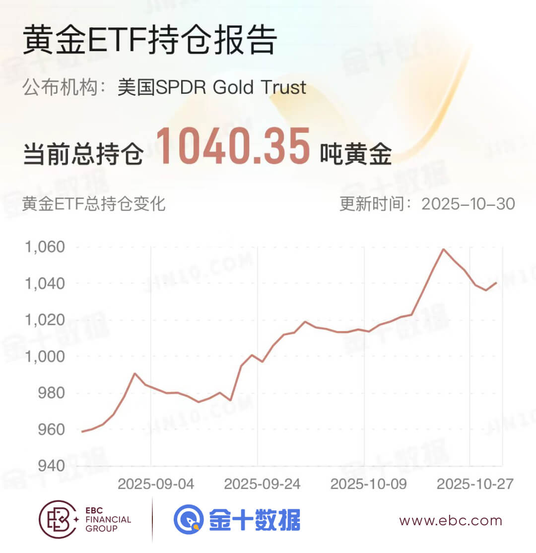 黄金ETF持仓报告 黄金ETF持仓报告