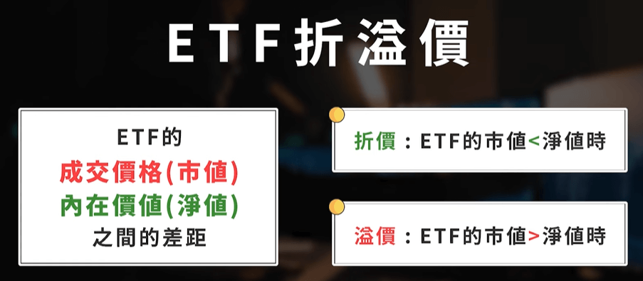 ETF折溢價含義 ETF折溢價含義
