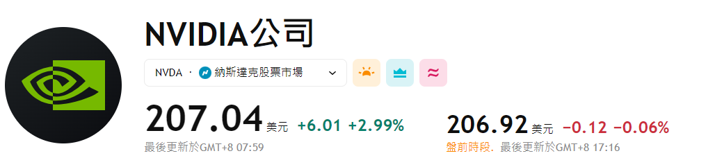 美股一股價格(英偉達) 美股一股價格(英偉達)