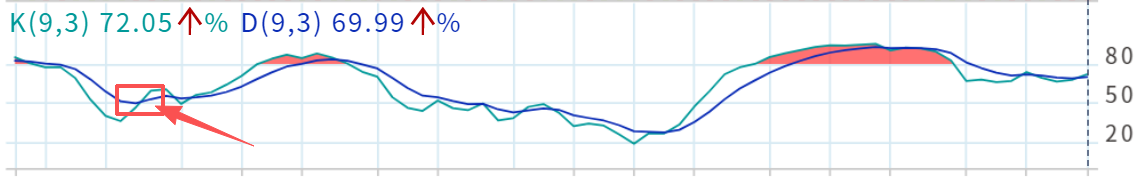 英伟达周KD黄金交叉 英伟达周KD黄金交叉
