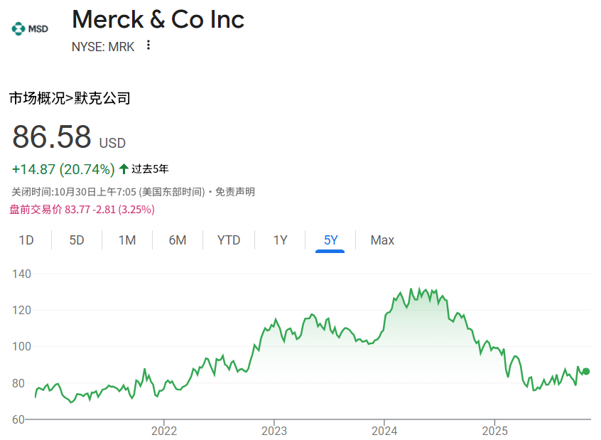 MRK股票近5年价格走势 MRK股票近5年价格走势
