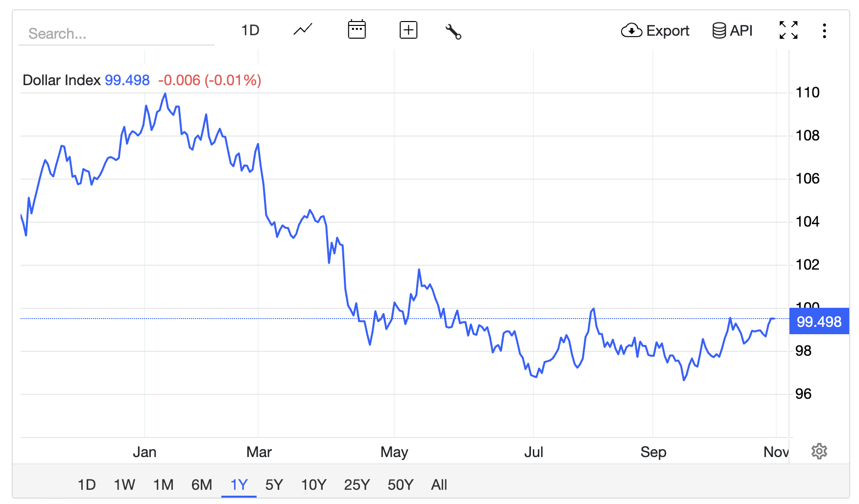 Outlook: Currency Outlook into Late 2025 Outlook: Currency Outlook into Late 2025