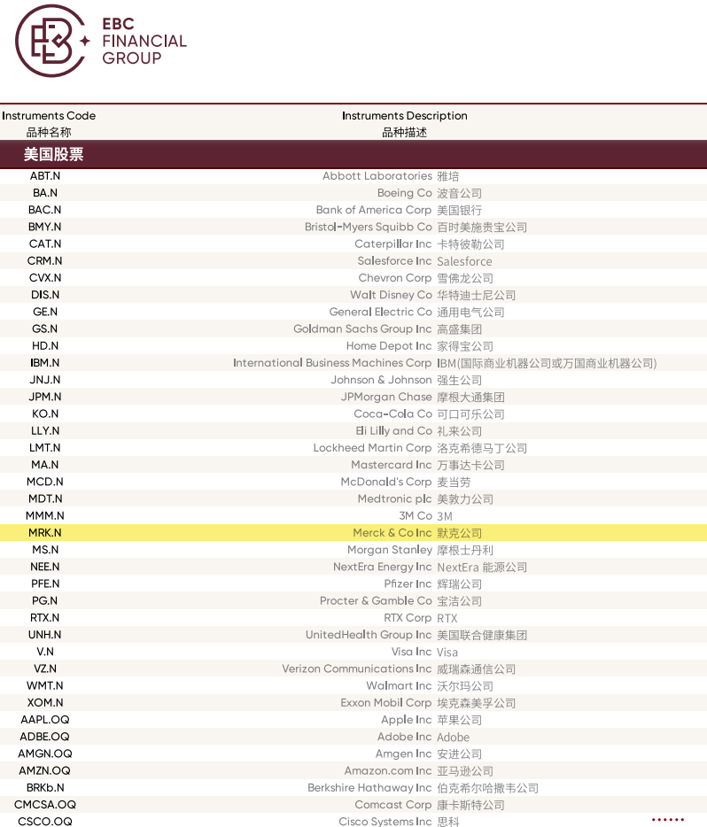 EBC金融集团支持MRK股票美股交易 EBC金融集团支持MRK股票美股交易
