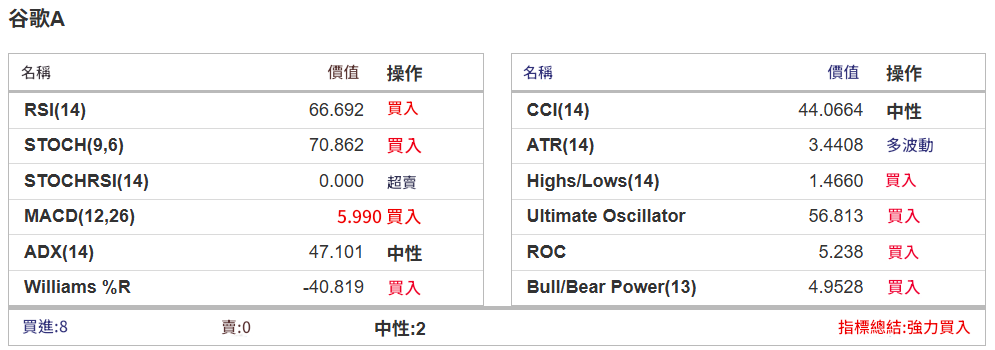 股票交易分析常用技術指標組合 股票交易分析常用技術指標組合