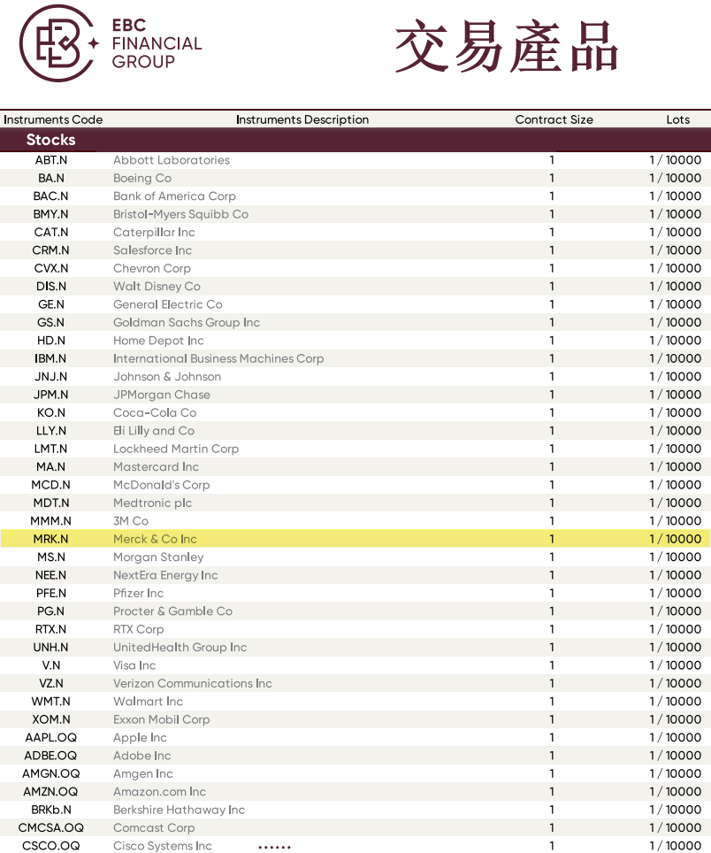 EBC金融集團支持MRK股票美股交易 EBC金融集團支持MRK股票美股交易