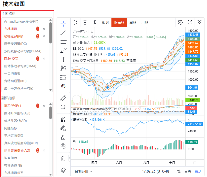 股市交易技术分析 股市交易技术分析