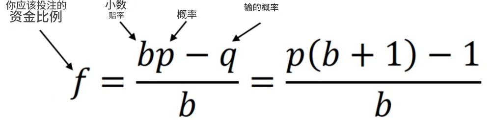 凱利公式 凱利公式