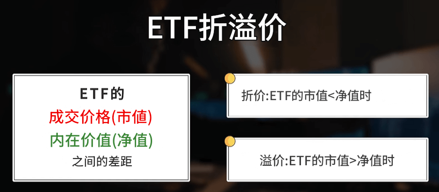 ETF折溢价含义 ETF折溢价含义