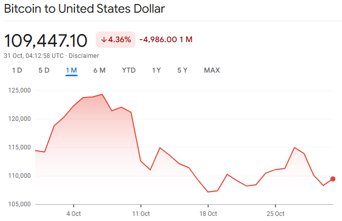 Bitcoin Price Screenshot of Bitcoin Price Chart