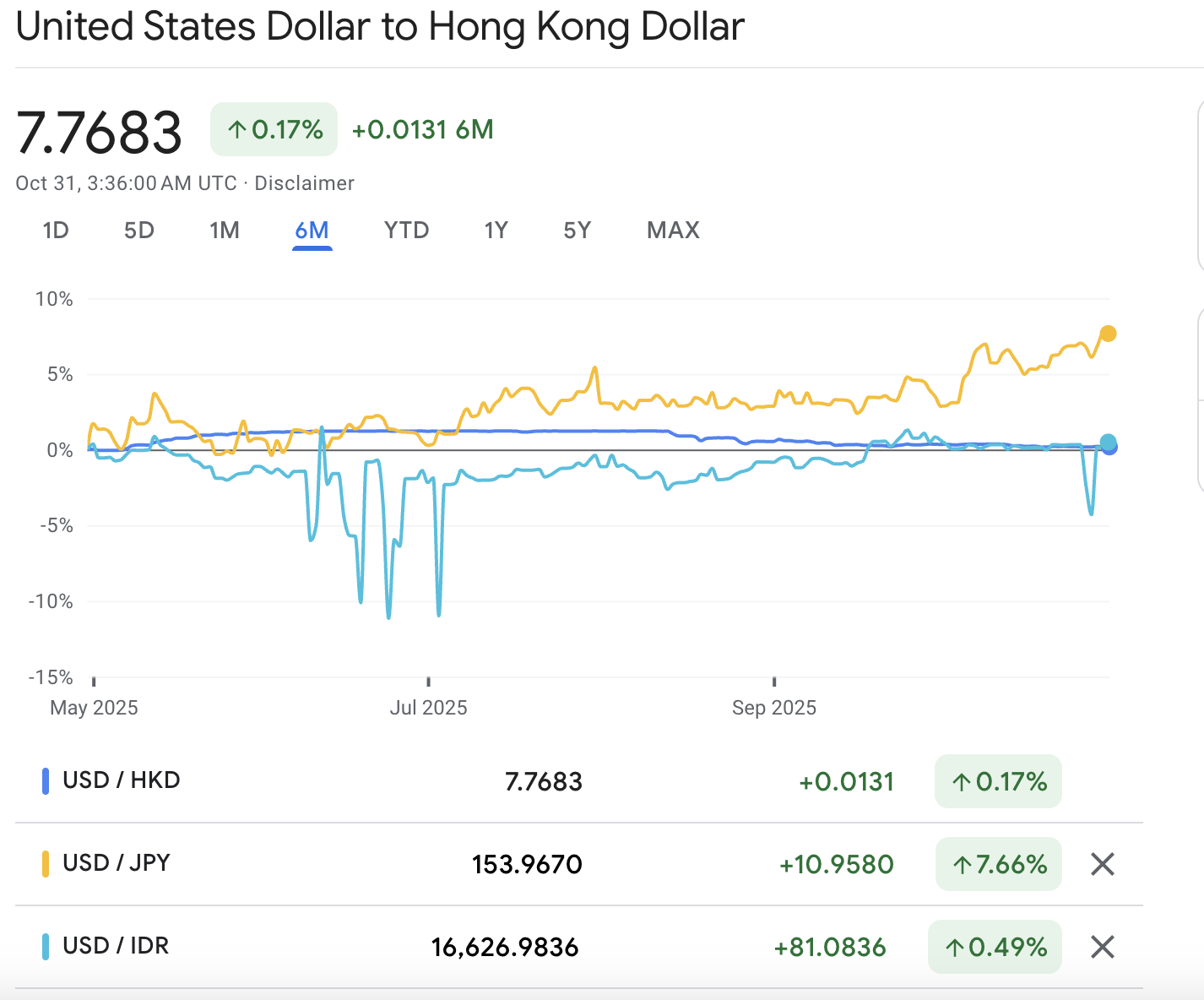 他の注目通貨 他の注目通貨