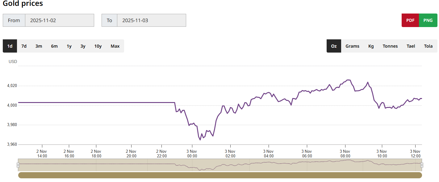 黄金价格走势图