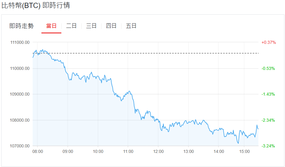 比特幣最新行情走勢 比特幣最新行情走勢