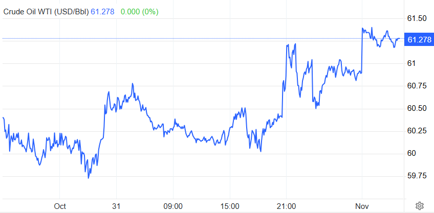 WTI原油最新价格