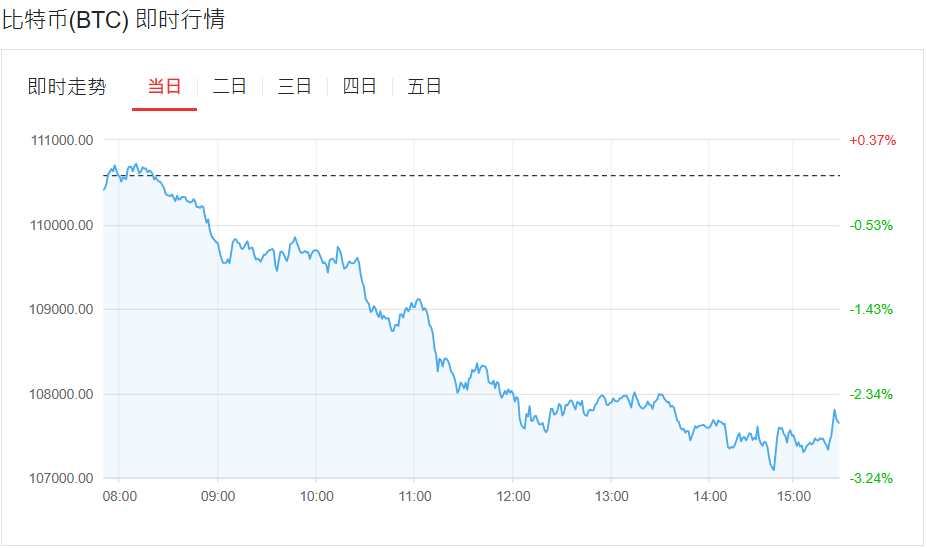 比特币最新行情走势