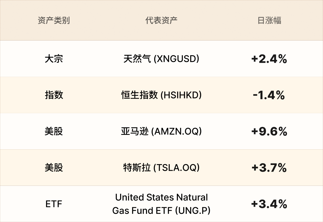 EBC热门品种简报